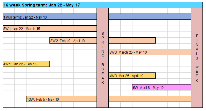 Spring 2022 Schedule of Classes Submission#R##N# - Office of the